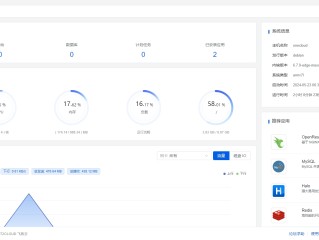 玩客云armv7l芯片也能玩1panel？armbian 下成功实践